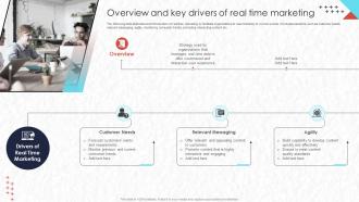 Real Time Marketing Overview And Key Drivers Of Real Time Marketing Mkt Ss V