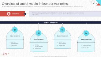 Real Time Marketing Overview Of Social Media Influencer Marketing Mkt Ss V