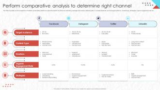 Real Time Marketing Perform Comparative Analysis To Determine Right Channel Mkt Ss V