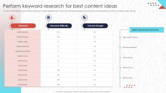 Real Time Marketing Perform Keyword Research For Best Content Ideas Mkt Ss V