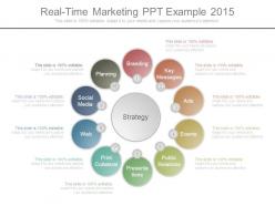 Real time marketing ppt example 2015