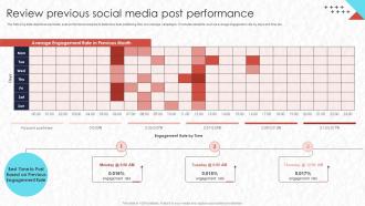 Real Time Marketing Review Previous Social Media Post Performance Mkt Ss V