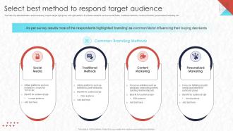 Real Time Marketing Select Best Method To Respond Target Audience Mkt Ss V