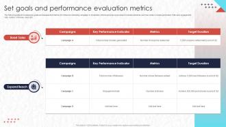 Real Time Marketing Set Goals And Performance Evaluation Metrics Mkt Ss V