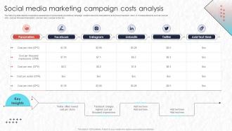 Real Time Marketing Social Media Marketing Campaign Costs Analysis Mkt Ss V