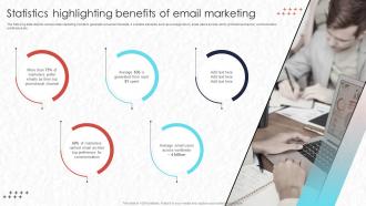 Real Time Marketing Statistics Highlighting Benefits Of Email Marketing Mkt Ss V