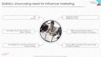 Real Time Marketing Statistics Showcasing Need For Influencer Marketing Mkt Ss V