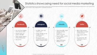 Real Time Marketing Statistics Showcasing Need For Social Media Marketing Mkt Ss V