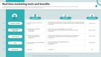 Real Time Marketing Tools And Benefits