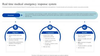 Real Time Medical Emergency Response System How Iomt Is Transforming Medical Industry IoT SS V