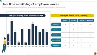 Real Time Monitoring Of Employee Leaves Automating Leave Management CRP DK SS