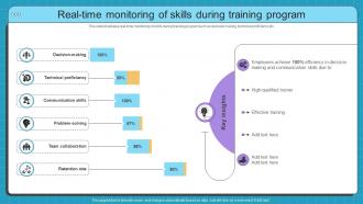 Real Time Monitoring Of Skills Simulation Based Training Program For Hands On Learning DTE SS