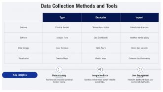 Real Time Monitoring Systems PPT Example AT Professional Ideas