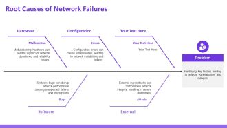 Real Time Monitoring Tools For Network Reliability PPT Presentation AT Slides Images