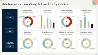 Real Time Network Monitoring Dashboard For Organizations