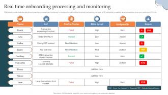 Real Time Onboarding Processing And Monitoring Building AML And Transaction