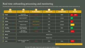 Real Time Onboarding Processing And Monitoring Developing Anti Money Laundering And Monitoring System