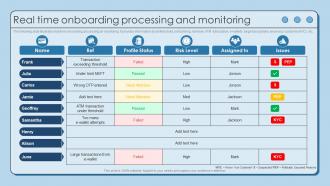 Real Time Onboarding Processing And Monitoring Using AML Monitoring Tool To Prevent