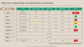 Real Time Onboarding Processing And Real Time Transaction Monitoring Tools