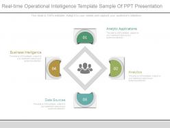 Real time operational intelligence template sample of ppt presentation