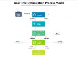 Real time optimization process model