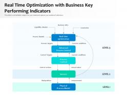 Real time optimization with business key performing indicators