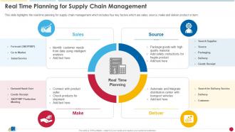 Real Time Planning For Supply Chain Management Ecommerce Supply Chain Management