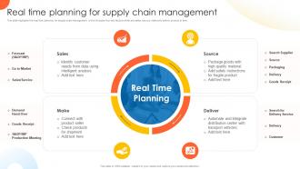 Real Time Planning For Supply Chain Management Global Supply Planning For E Commerce