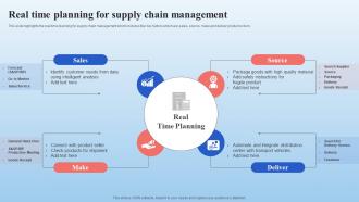 Real Time Planning For Supply Chain Management Supply Chain Management And Advanced