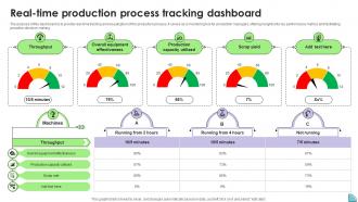 Real Time Production Process Tracking Dashboard
