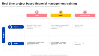 Real Time Project Based Financial Management Training