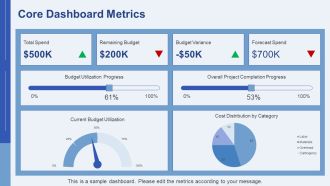 Real Time Project Budget Monitoring Dashboard PPT Guidelines AT Colorful Informative