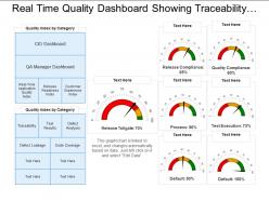 Real time quality dashboard showing traceability test results defects analysis