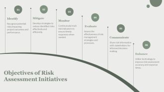 Real Time Risk Assessment Using Technology PPT Outline AT Interactive Good