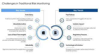 Real Time Risk Monitoring Dashboard Presentation PPT Mockup AT Adaptable Aesthatic