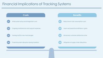 Real Time Ship Positions Tracking PPT Example AT Impressive Compatible