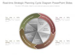 Real time strategic planning cycle diagram powerpoint slides