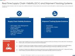 Real time supply chain strategies create good proposition logistic company ppt outline portfolio