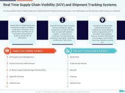 Real time supply chain visibility creation of valuable propositions by a logistic company