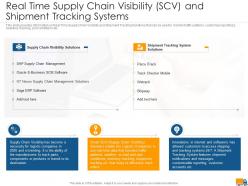 Real time supply chain visibility scv and shipment creating logistics value proposition company