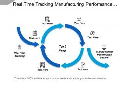 Real time tracking manufacturing performance review company teambuilding cpb
