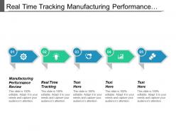 Real time tracking manufacturing performance review project leadership definition cpb