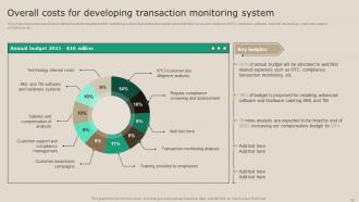 Real Time Transaction Monitoring Tools And Techniques Powerpoint Presentation Slides