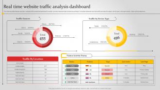 Real Time Website Traffic Analysis Dashboard Improving Brand Awareness MKT SS V