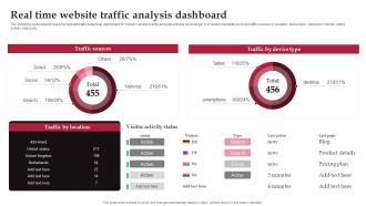 Real Time Website Traffic Analysis Dashboard Real Time Marketing Guide For Improving