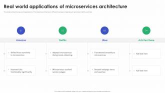 Real World Applications Of Microservices Architecture