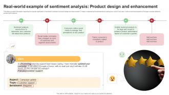 Real World Example Of Sentiment Analysis Product Sentiment Insights Harnessing Power PPT Template AI SS V