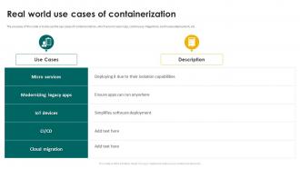 Real World Use Cases Of Containerization