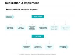 Realization And Implement Communication Ppt Powerpoint Presentation Diagrams