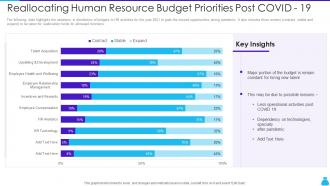 Reallocating Human Resource Budget Priorities Post COVID 19